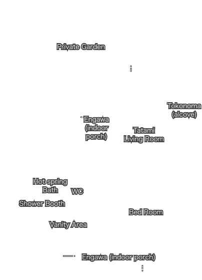 禄のLayout